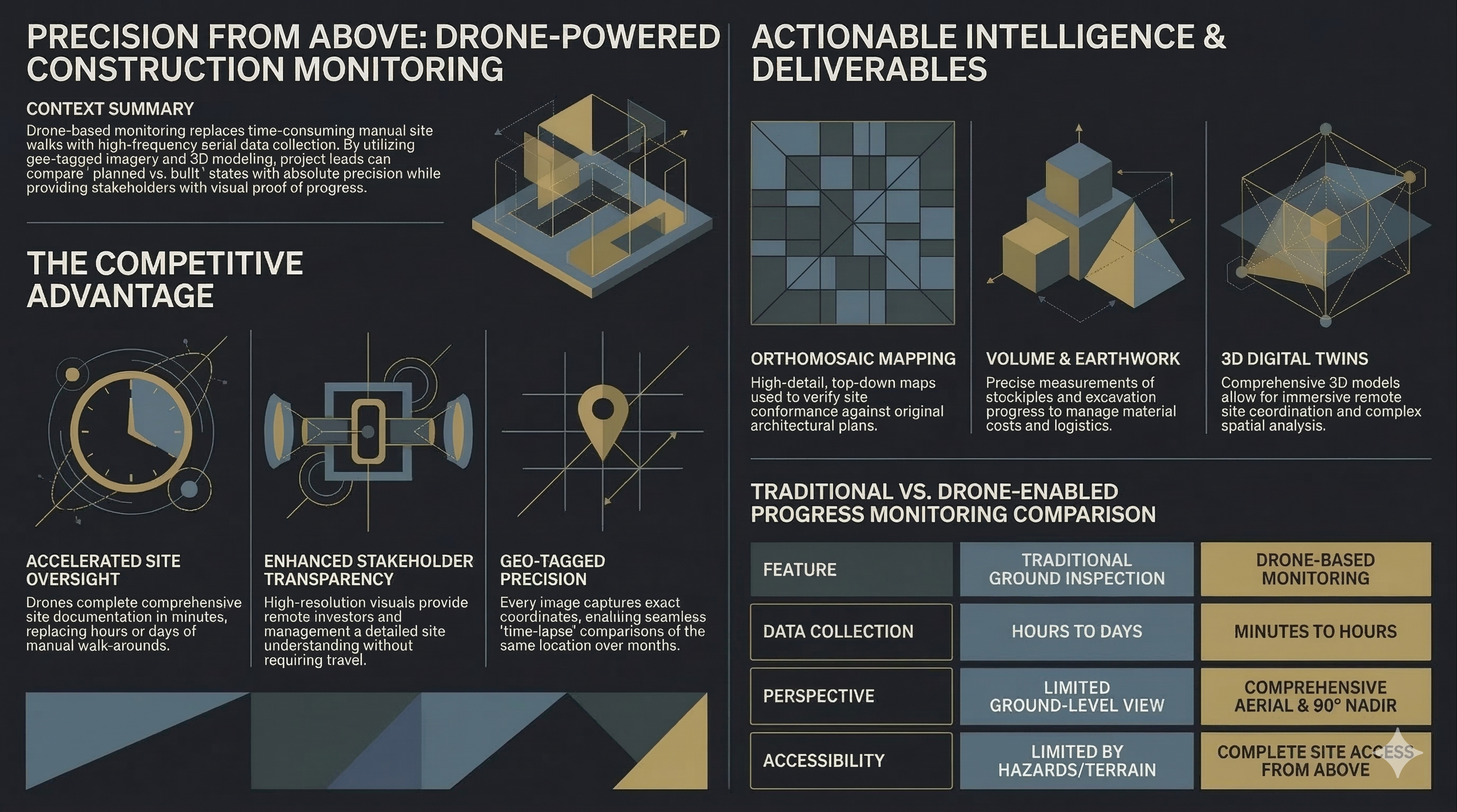 Construction Monitoring Infographic